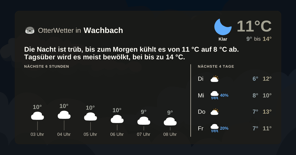 OtterWetter-Widget Wachbach