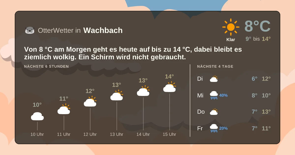 Widget-Vorschau für Wachbach Wetter-Widget-Vorschau mit Vorhersagedaten für Wachbach