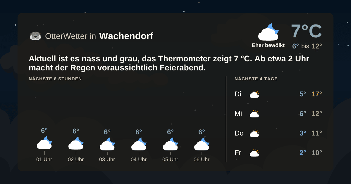 OtterWetter-Widget Wachendorf