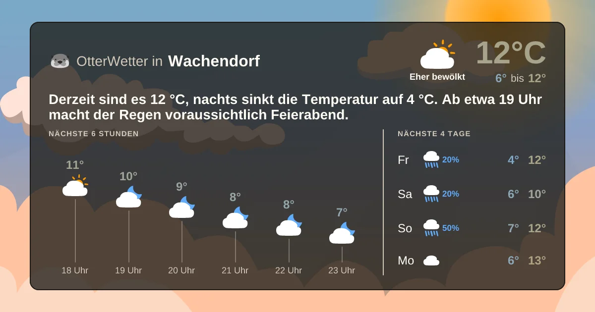 Widget-Vorschau für Wachendorf Wetter-Widget-Vorschau mit Vorhersagedaten für Wachendorf