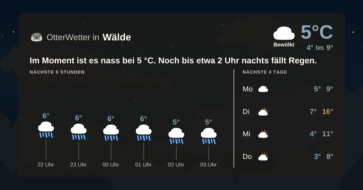 OtterWetter-Widget Wälde