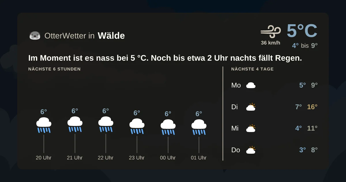 Widget-Vorschau für Wälde Wetter-Widget-Vorschau mit Vorhersagedaten für Wälde