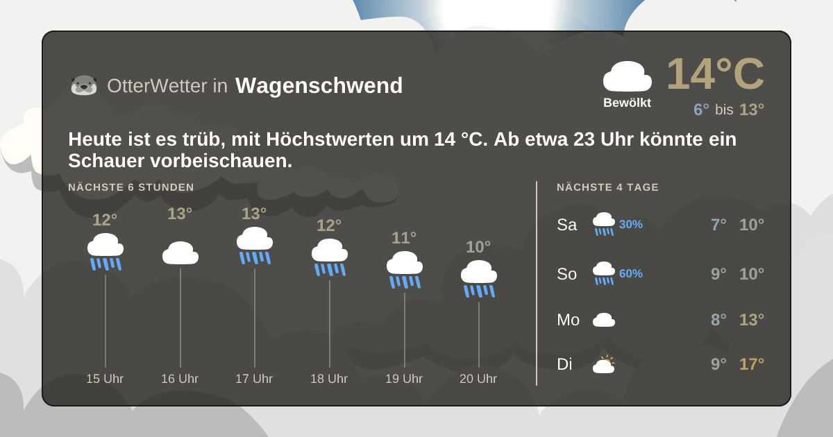 OtterWetter-Widget Wagenschwend