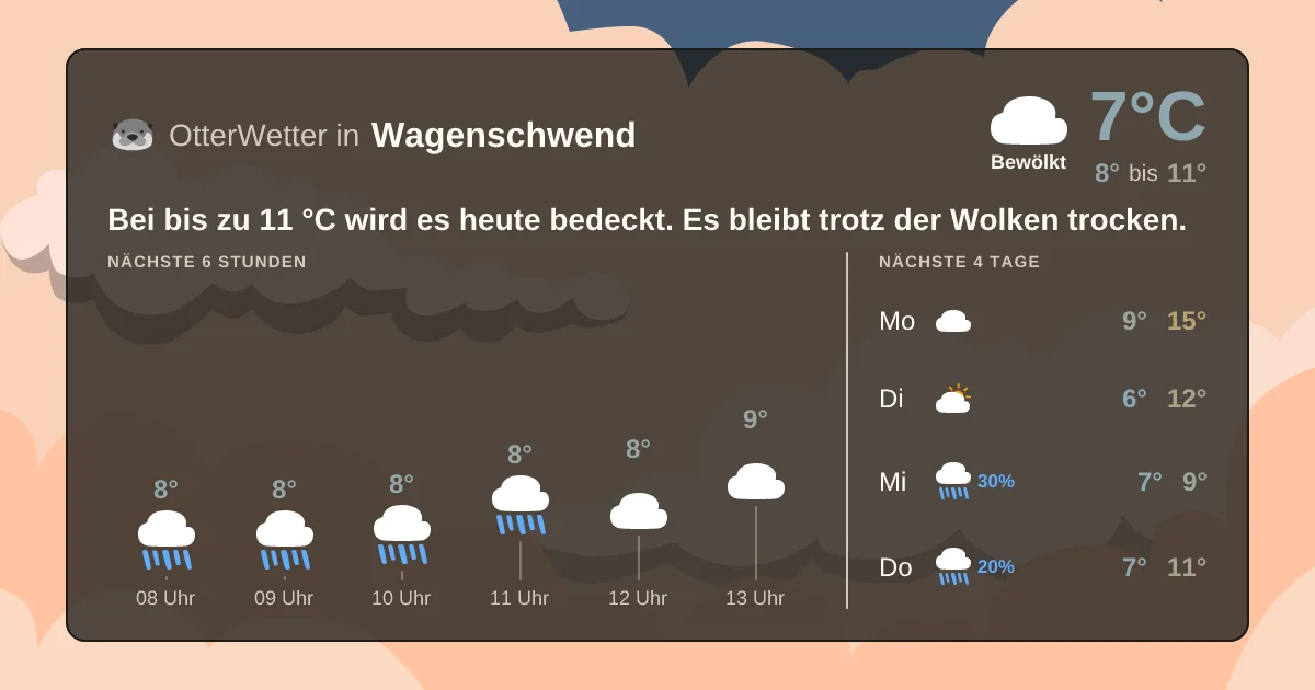 Widget-Vorschau für Wagenschwend Wetter-Widget-Vorschau mit Vorhersagedaten für Wagenschwend