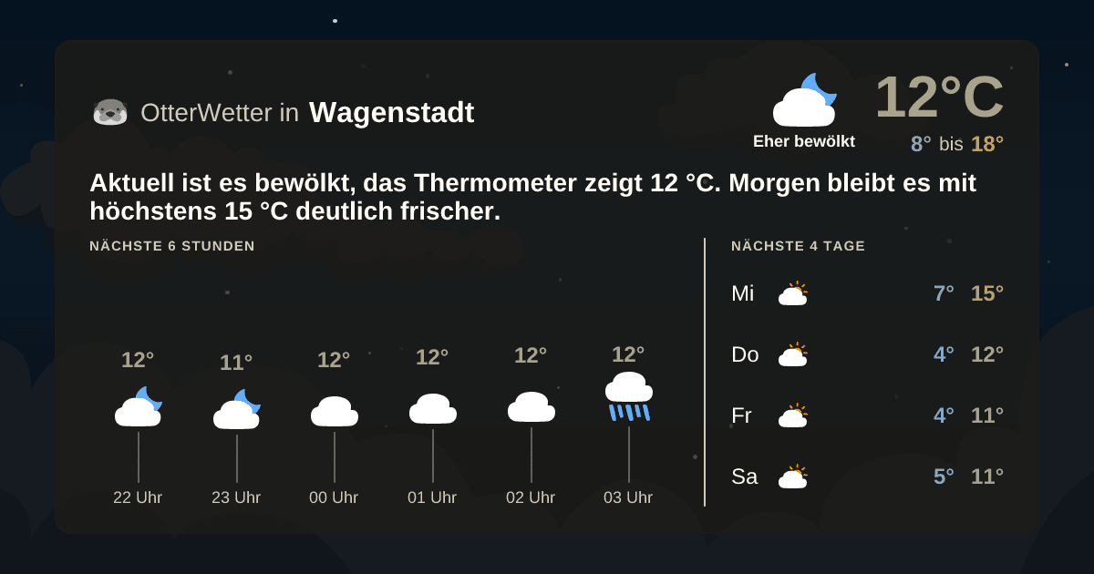 OtterWetter-Widget Wagenstadt