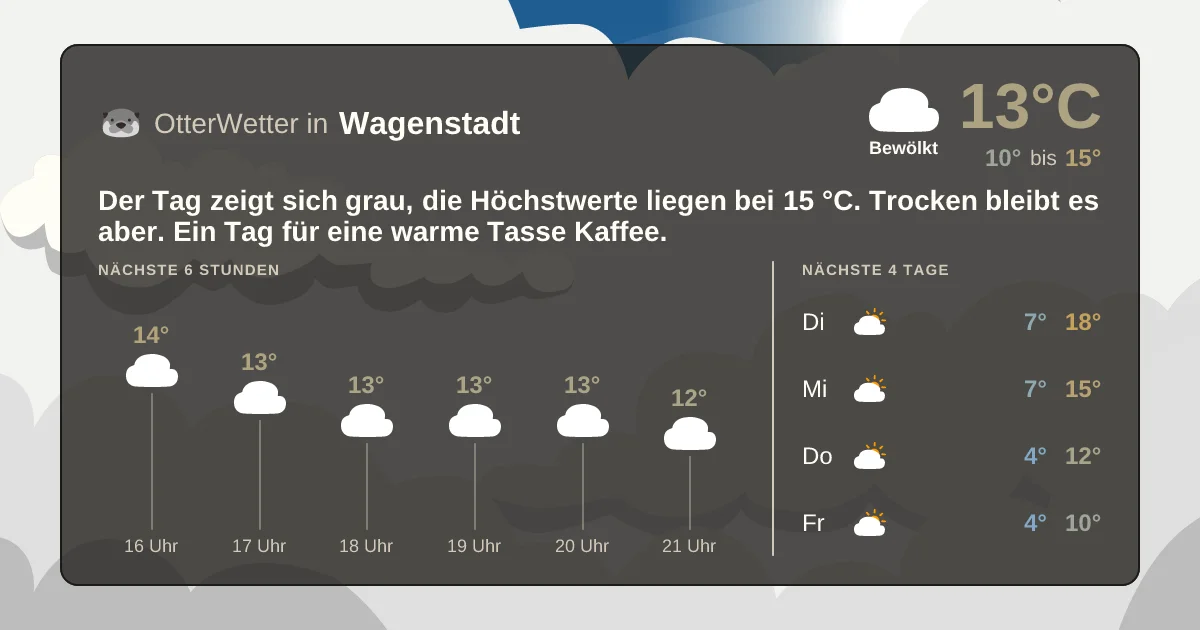 Widget-Vorschau für Wagenstadt Wetter-Widget-Vorschau mit Vorhersagedaten für Wagenstadt