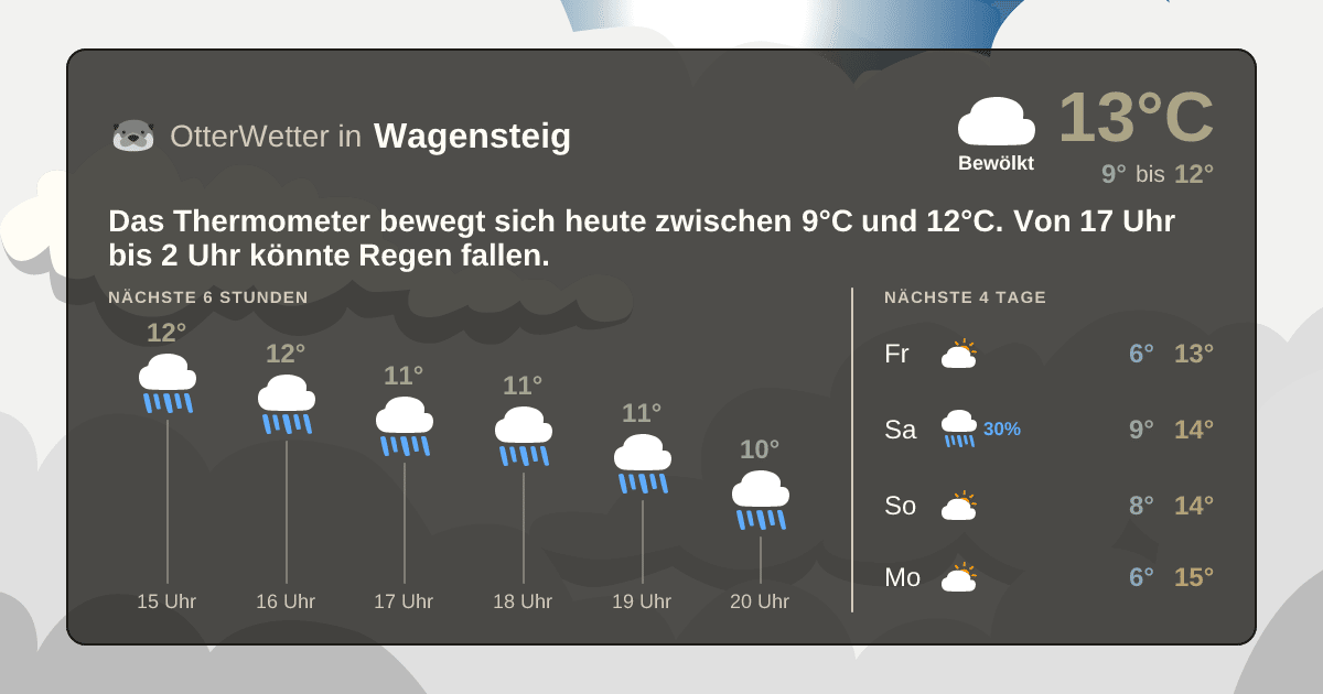 Widget-Vorschau für Wagensteig Wetter-Widget-Vorschau mit Vorhersagedaten für Wagensteig