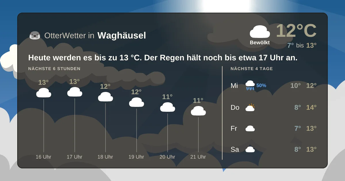 Widget-Vorschau für Waghäusel Wetter-Widget-Vorschau mit Vorhersagedaten für Waghäusel