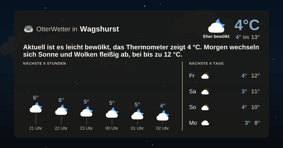 OtterWetter-Widget Wagshurst