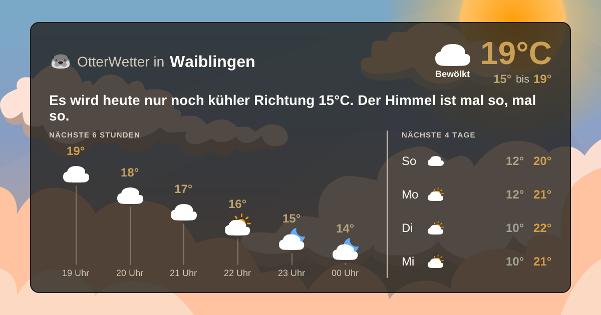 OtterWetter-Widget Waiblingen