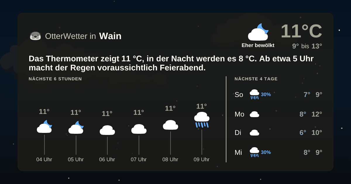 Wetter-Widget-Vorschau mit Vorhersagedaten für Wain