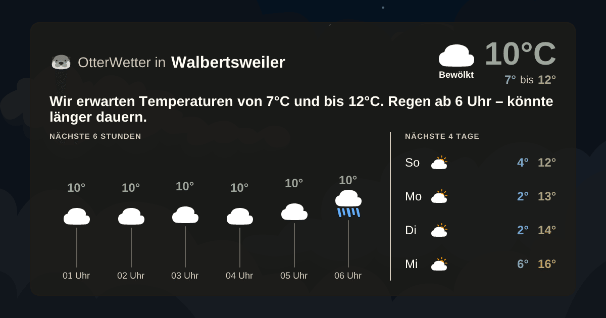 OtterWetter-Widget Walbertsweiler
