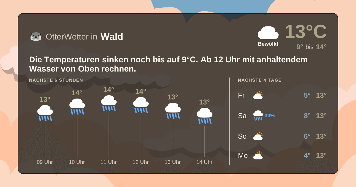 Widget-Vorschau für Wald Wetter-Widget-Vorschau mit Vorhersagedaten für Wald