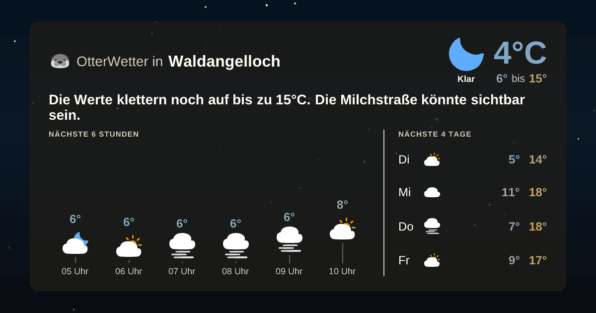Widget-Vorschau für Waldangelloch Wetter-Widget-Vorschau mit Vorhersagedaten für Waldangelloch