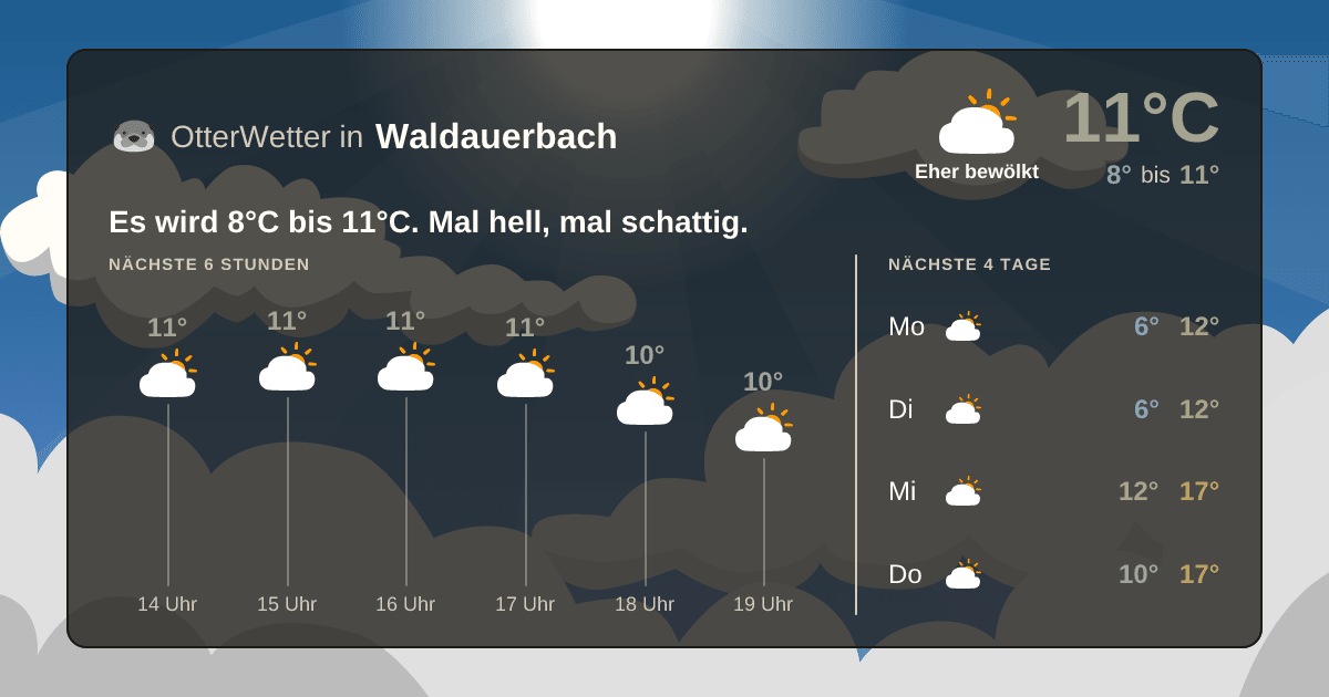 OtterWetter-Widget Waldauerbach
