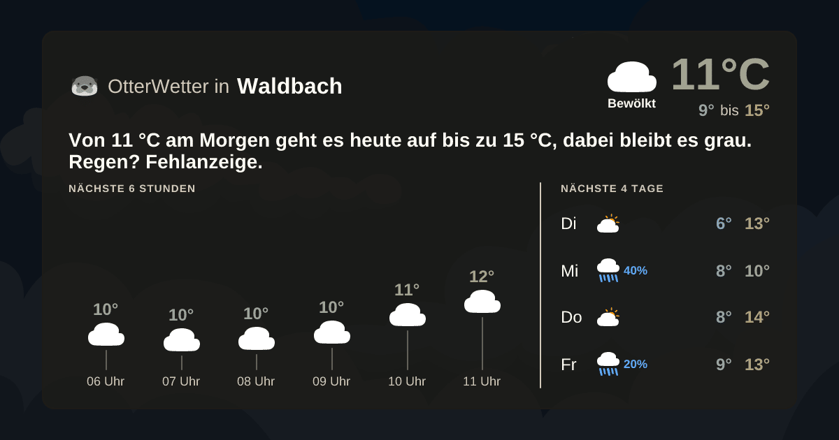 Wetter-Widget-Vorschau mit Vorhersagedaten für Waldbach