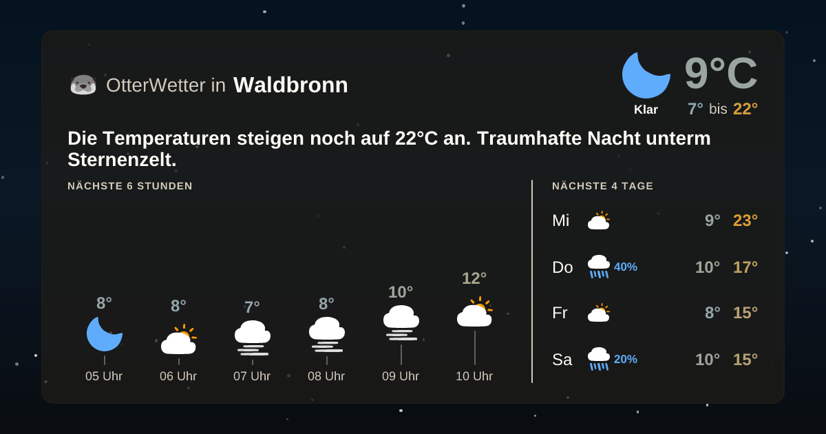 OtterWetter-Widget Waldbronn