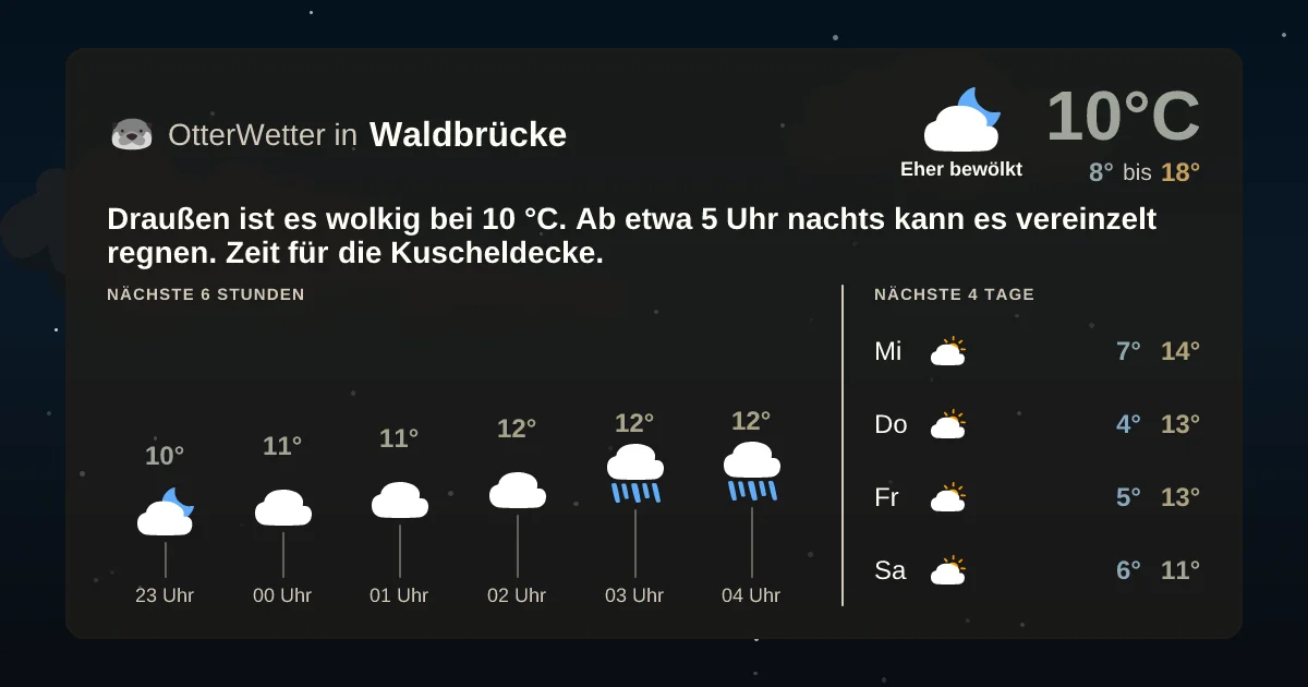 Wetter-Widget-Vorschau mit Vorhersagedaten für Waldbrücke
