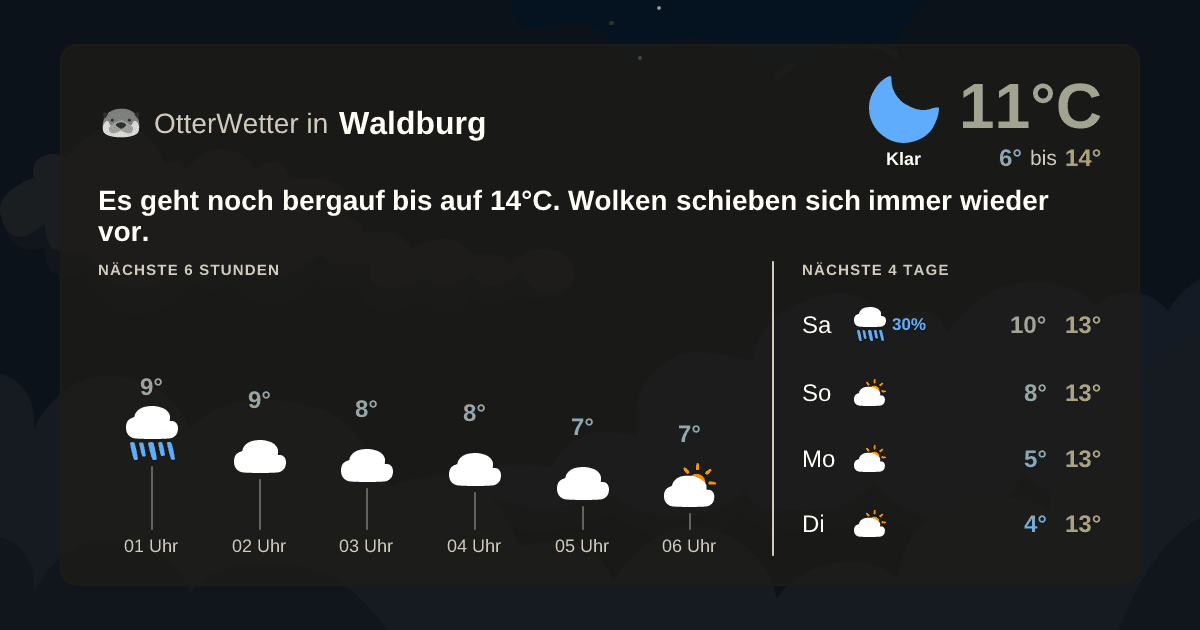 Widget-Vorschau für Waldburg Wetter-Widget-Vorschau mit Vorhersagedaten für Waldburg