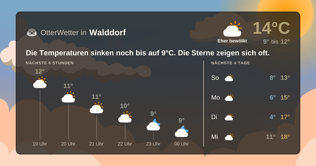 OtterWetter-Widget Walddorf