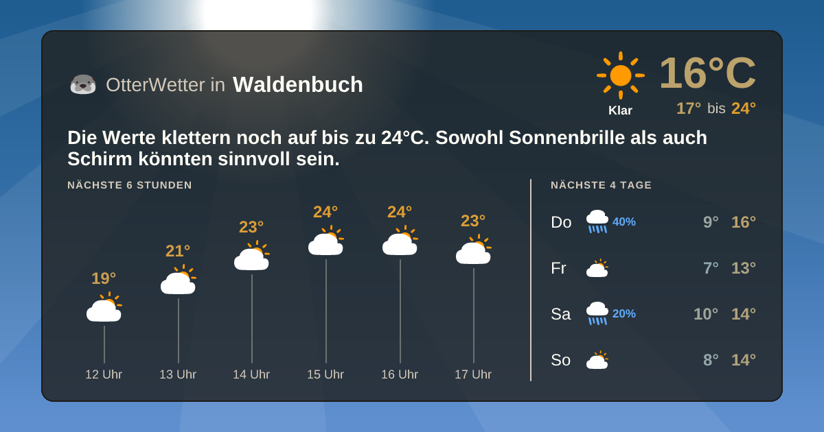 Widget-Vorschau für Waldenbuch Wetter-Widget-Vorschau mit Vorhersagedaten für Waldenbuch