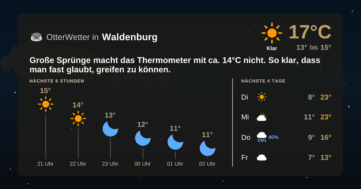 Widget-Vorschau für Waldenburg Wetter-Widget-Vorschau mit Vorhersagedaten für Waldenburg