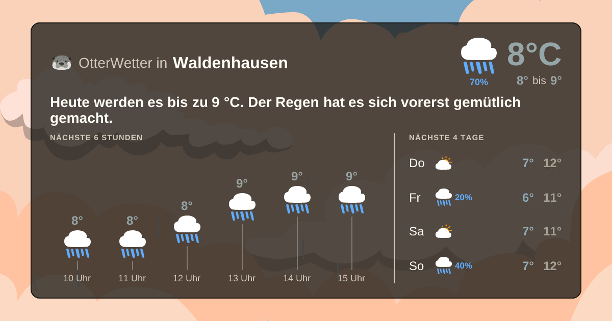 OtterWetter-Widget Waldenhausen