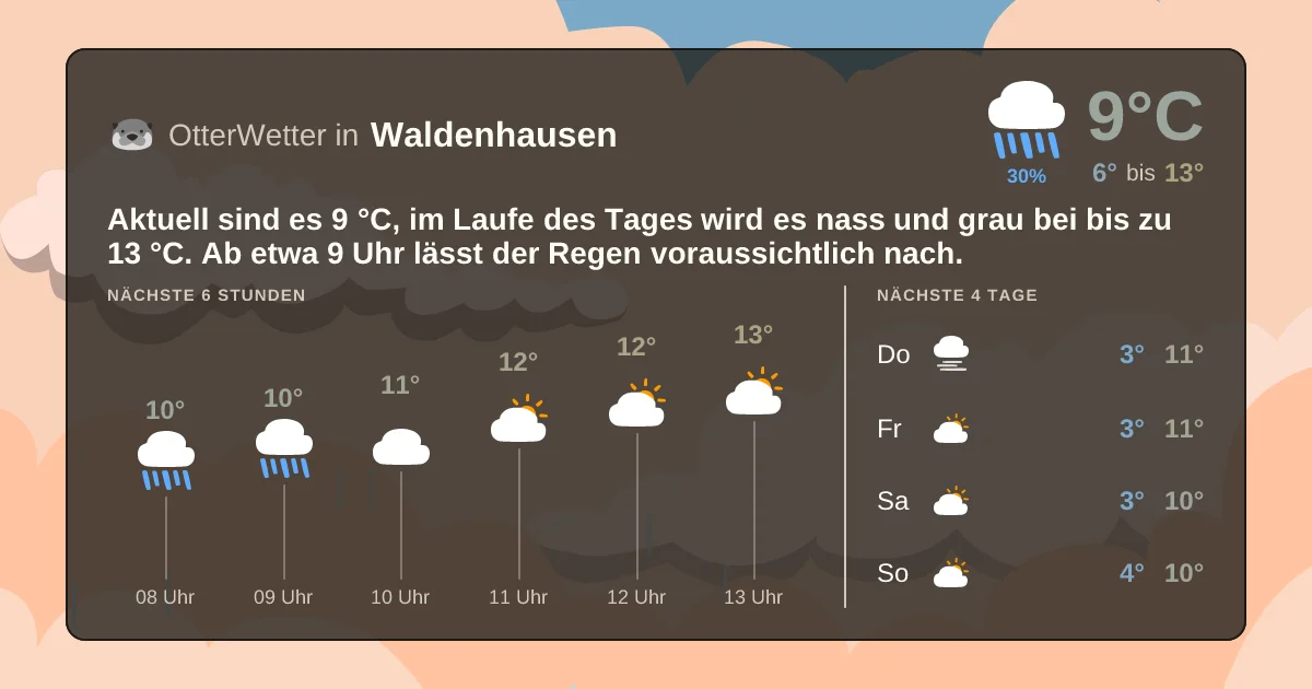 Widget-Vorschau für Waldenhausen Wetter-Widget-Vorschau mit Vorhersagedaten für Waldenhausen