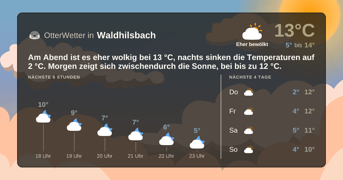 OtterWetter-Widget Waldhilsbach