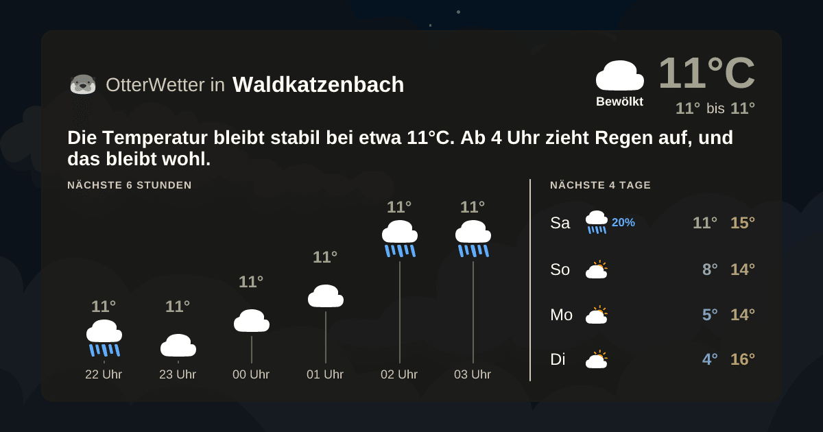 Widget-Vorschau für Waldkatzenbach Wetter-Widget-Vorschau mit Vorhersagedaten für Waldkatzenbach