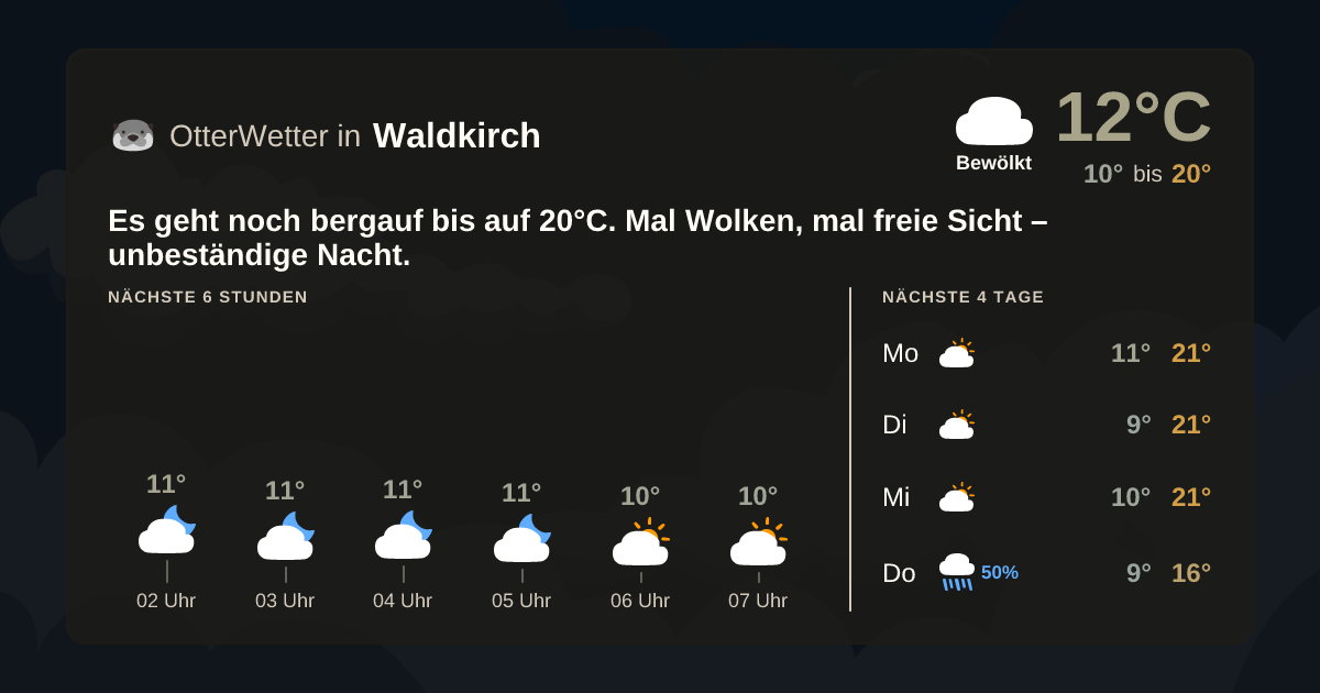 OtterWetter-Widget Waldkirch