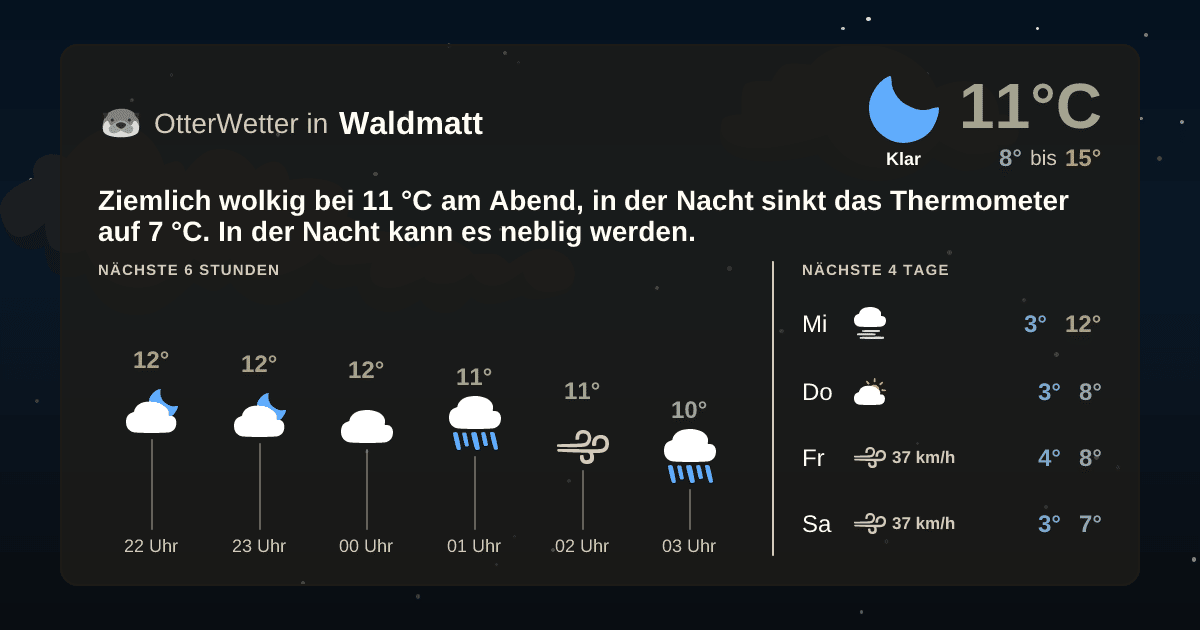 OtterWetter-Widget Waldmatt
