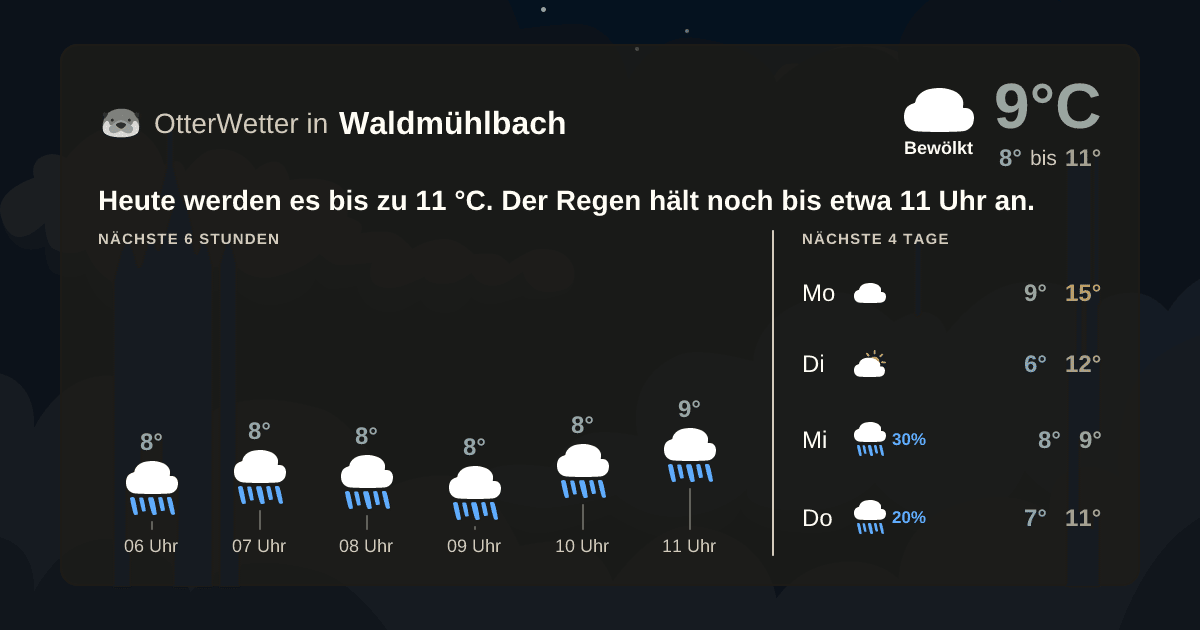 OtterWetter-Widget Waldmühlbach