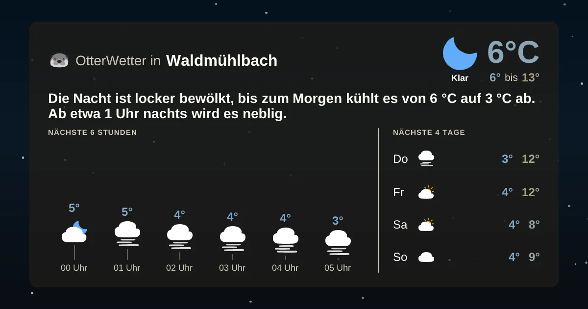 Widget-Vorschau für Waldmühlbach Wetter-Widget-Vorschau mit Vorhersagedaten für Waldmühlbach