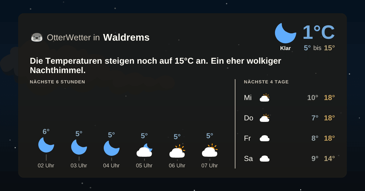 Wetter-Widget-Vorschau mit Vorhersagedaten für Waldrems