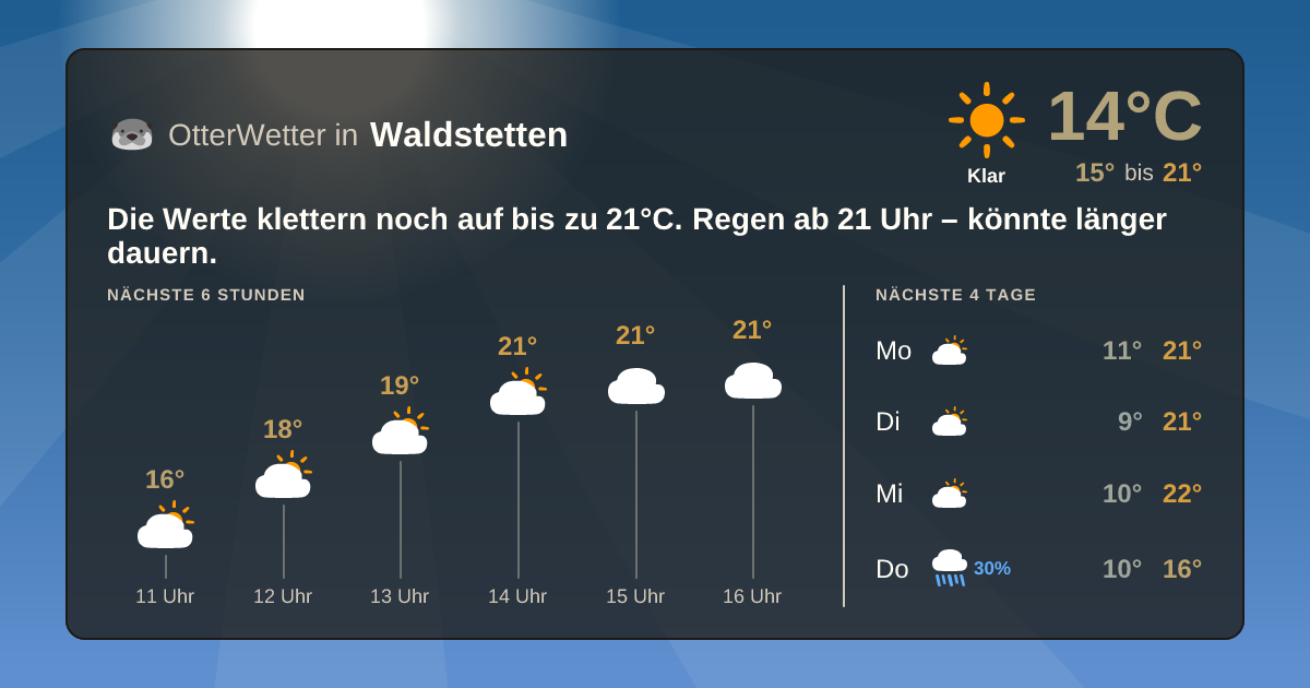 Widget-Vorschau für Waldstetten Wetter-Widget-Vorschau mit Vorhersagedaten für Waldstetten