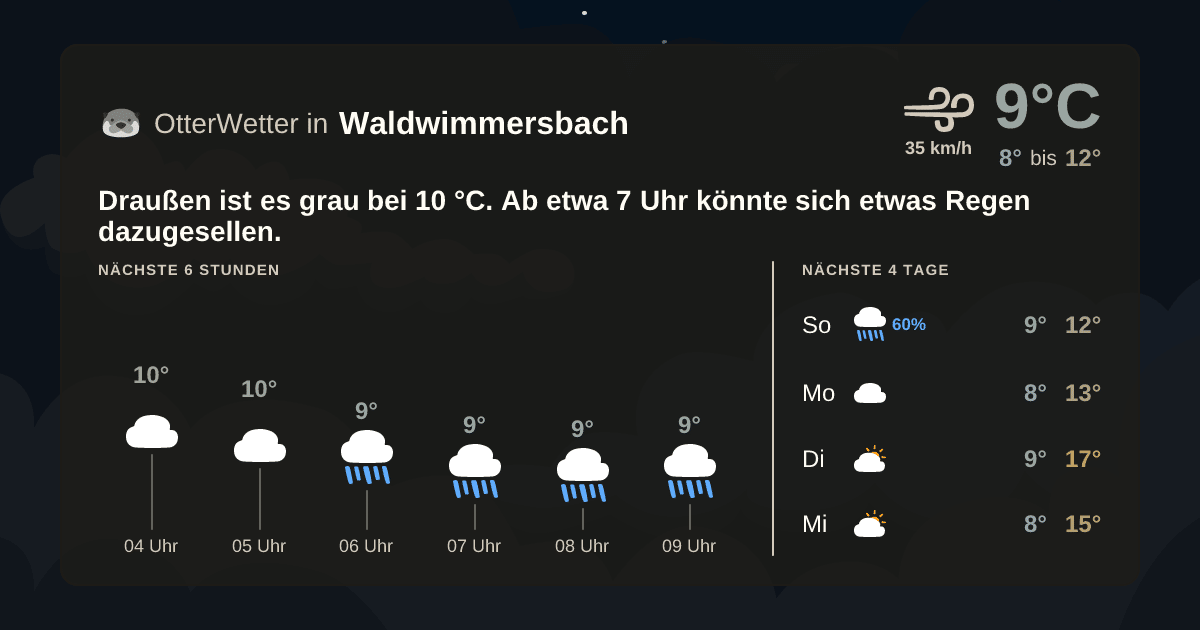 OtterWetter-Widget Waldwimmersbach