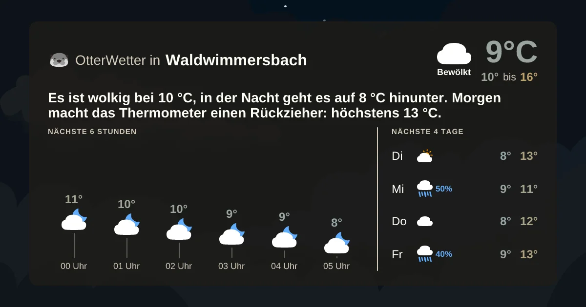 Widget-Vorschau für Waldwimmersbach Wetter-Widget-Vorschau mit Vorhersagedaten für Waldwimmersbach