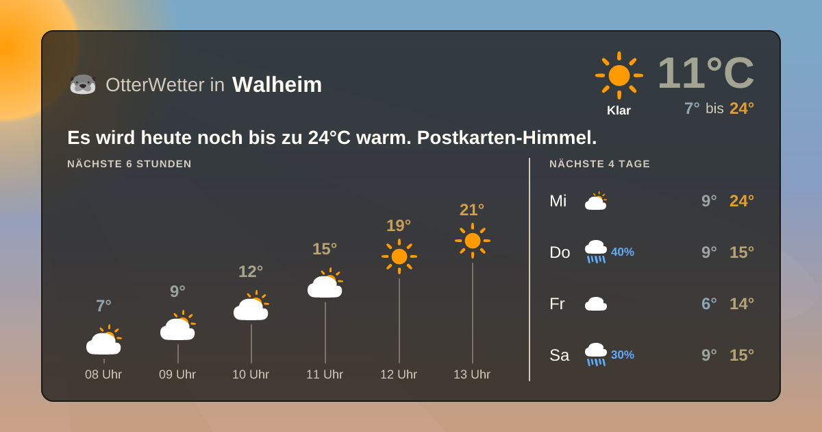 Wetter-Widget-Vorschau mit Vorhersagedaten für Walheim