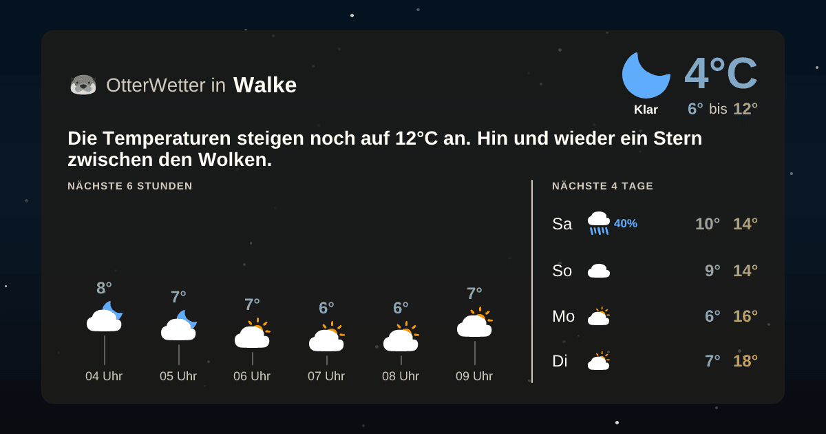 OtterWetter-Widget Walke