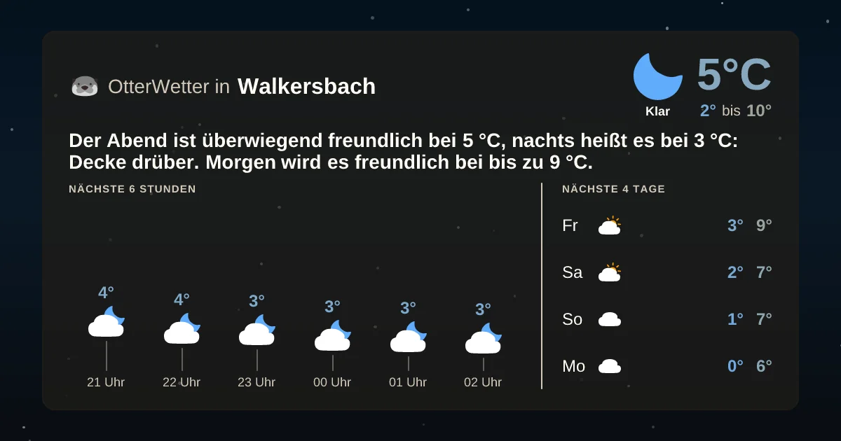 Wetter-Widget-Vorschau mit Vorhersagedaten für Walkersbach