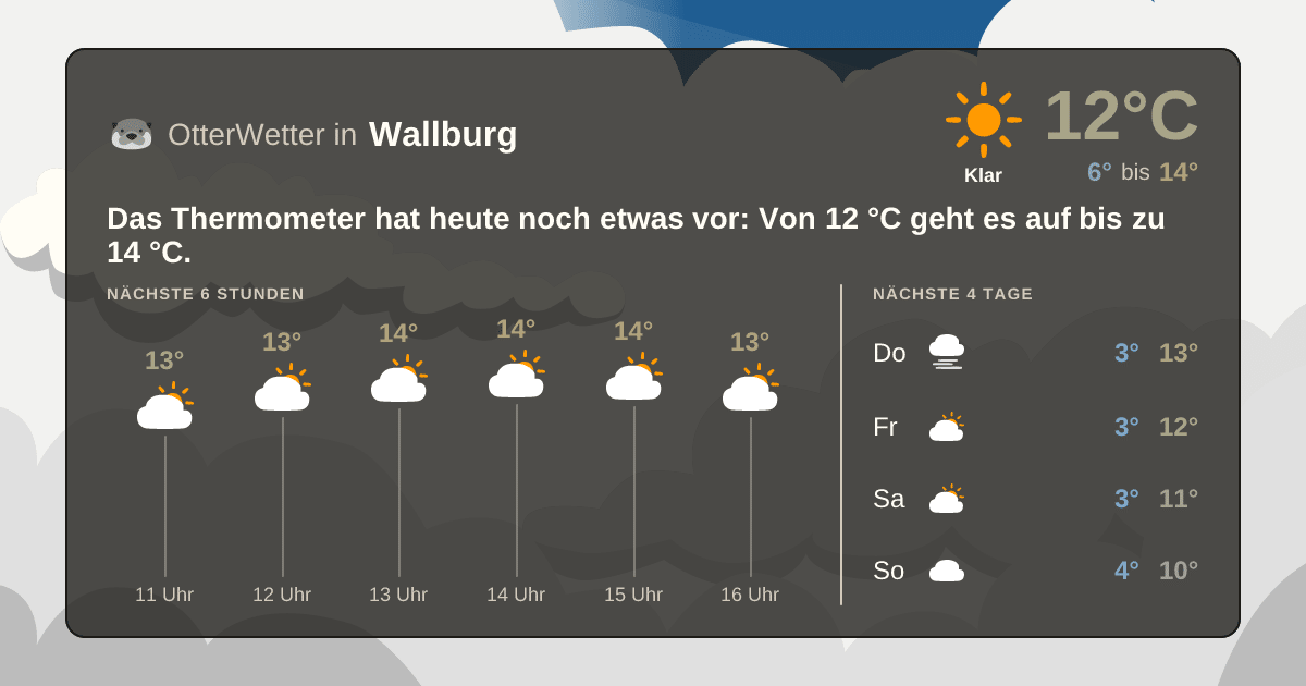 OtterWetter-Widget Wallburg