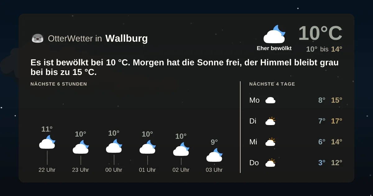 Widget-Vorschau für Wallburg Wetter-Widget-Vorschau mit Vorhersagedaten für Wallburg