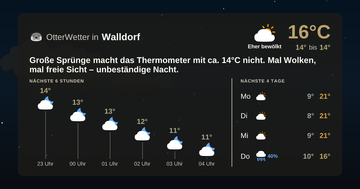 OtterWetter-Widget Walldorf