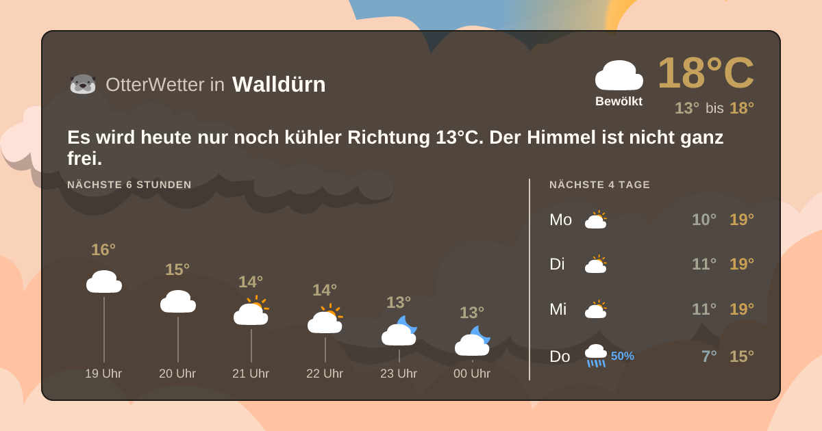 Wetter-Widget-Vorschau mit Vorhersagedaten für Walldürn