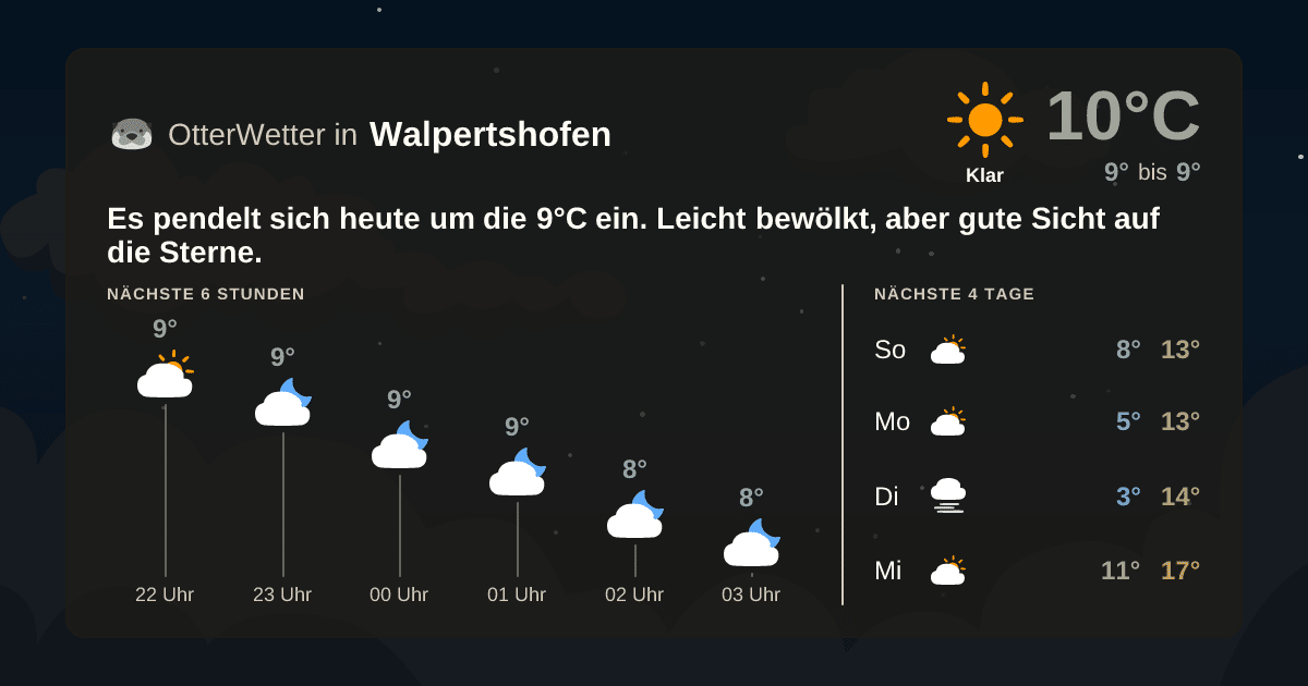 Wetter-Widget-Vorschau mit Vorhersagedaten für Walpertshofen