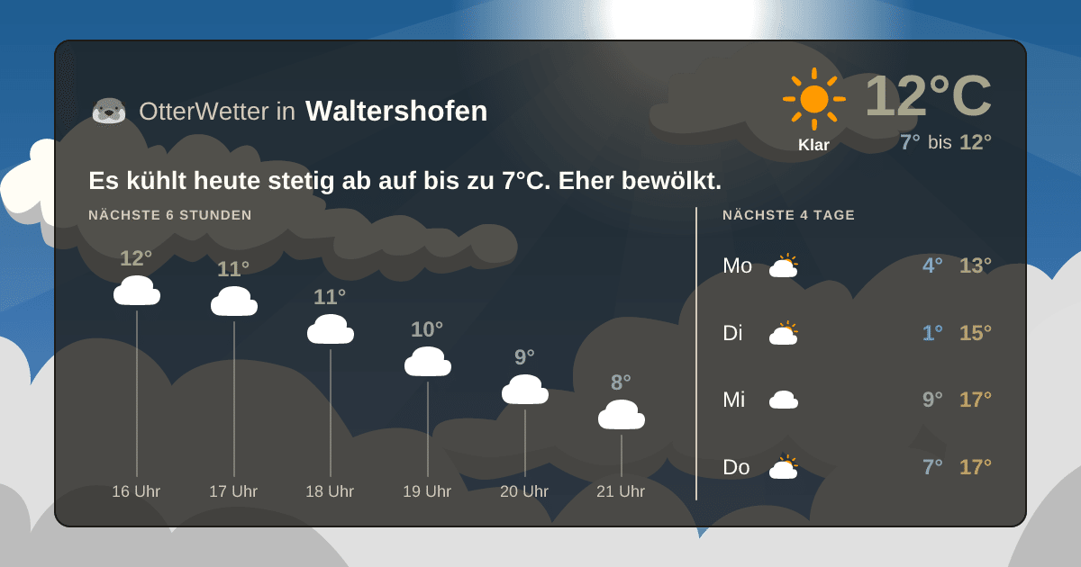 Wetter-Widget-Vorschau mit Vorhersagedaten für Waltershofen
