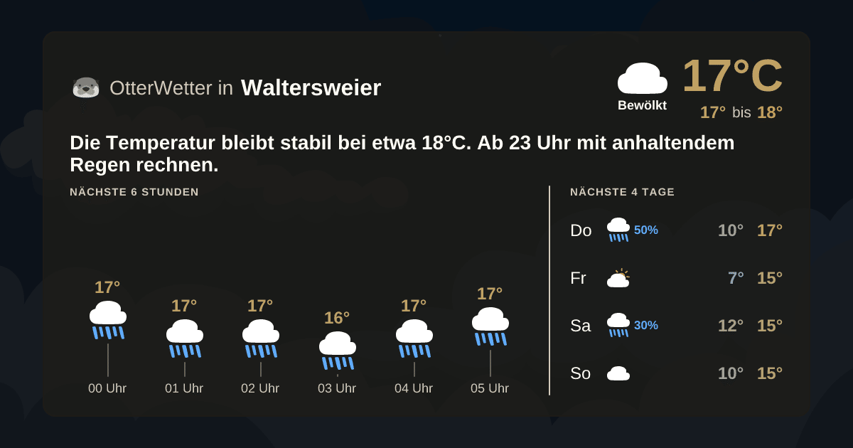 OtterWetter-Widget Waltersweier