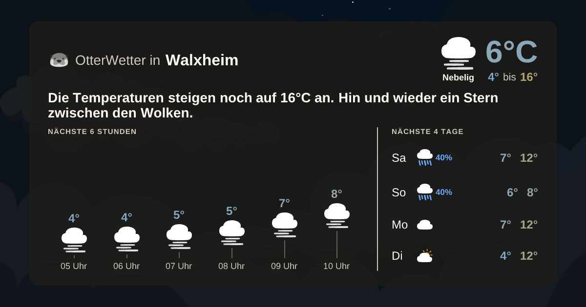 Widget-Vorschau für Walxheim Wetter-Widget-Vorschau mit Vorhersagedaten für Walxheim