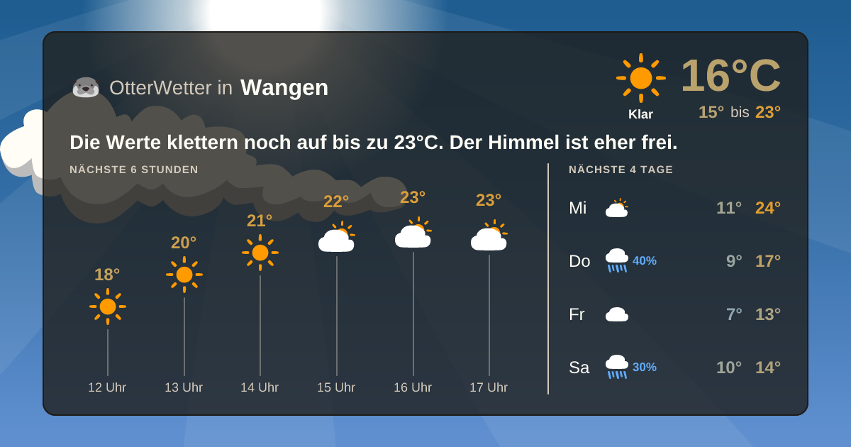 OtterWetter-Widget Wangen